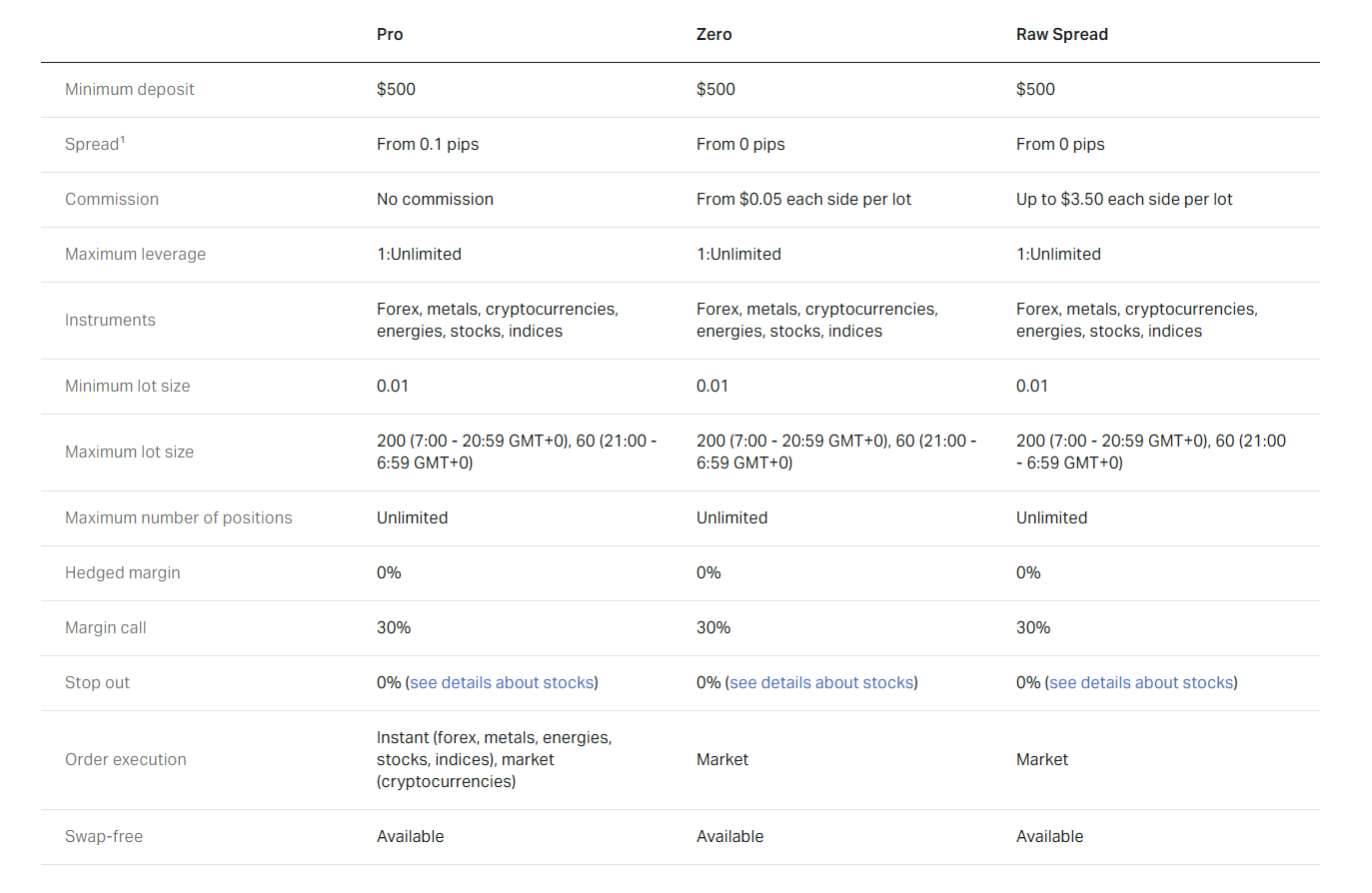 exness-professional-accounts-comparrison