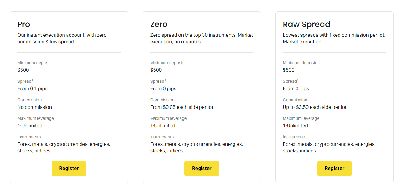 exness-professional-accounts